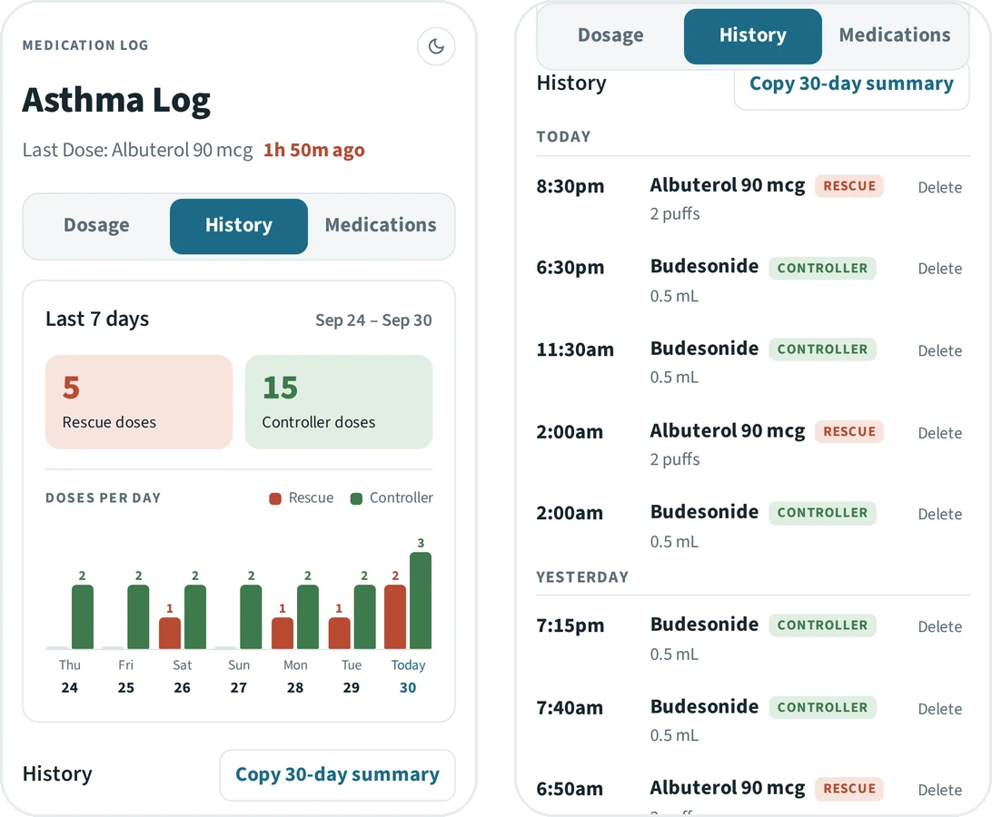 Two phone screens of the History tab: weekly totals, a doses-per-day bar chart for rescue and controller, and the dose list grouped by day.